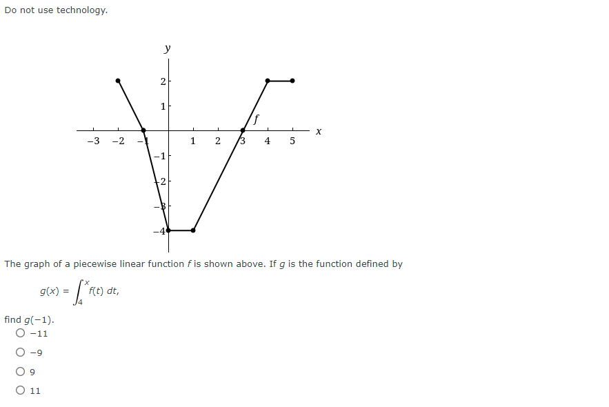  Do not use technology. N X -3 -2 1 2 3