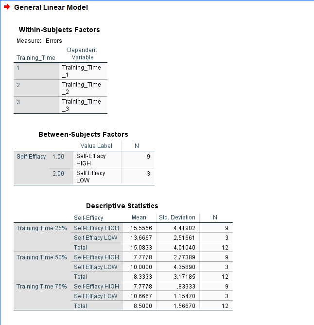  General Linear Model Within-Subjects Factors Measure: Errors Dependent Training_Time Variable Training_Time