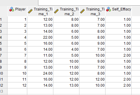 _1 2 Training_Time 2 3 Training_Time _3 Between-Subjects Factors Value Label N