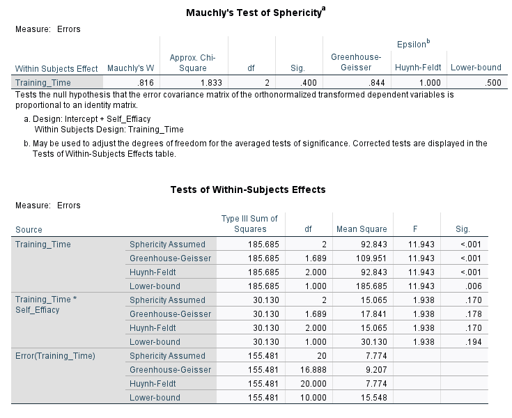 8.3333 3.17185 12 Training Time 75% Self-Effiacy HIGH 7.7778 83333 9 Self