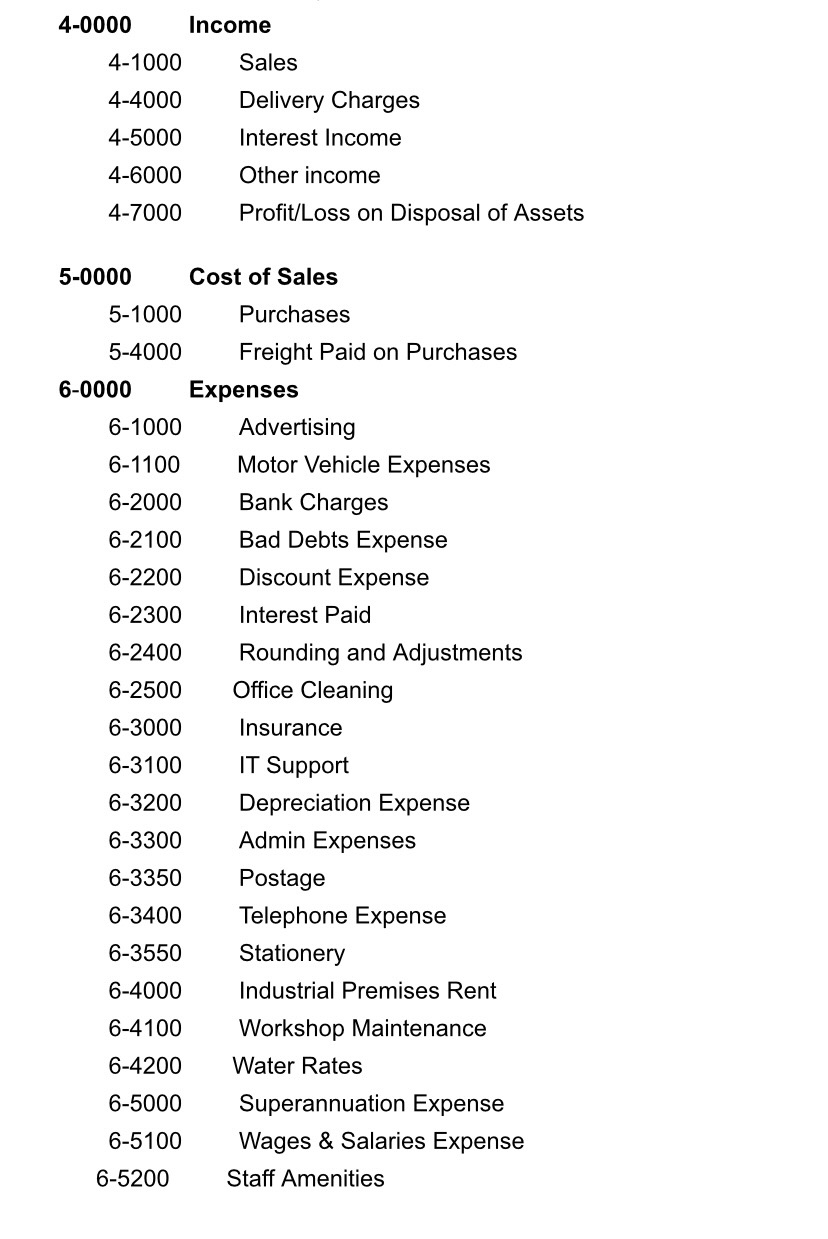 process in cash $6.000 recei '0 mal 3. 11612020 Paid pan oi