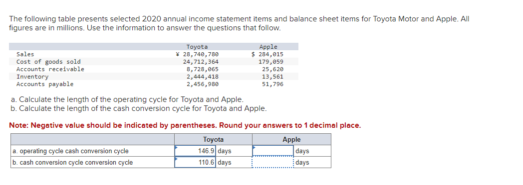  The following table presents selected 2020 annual income statement items and