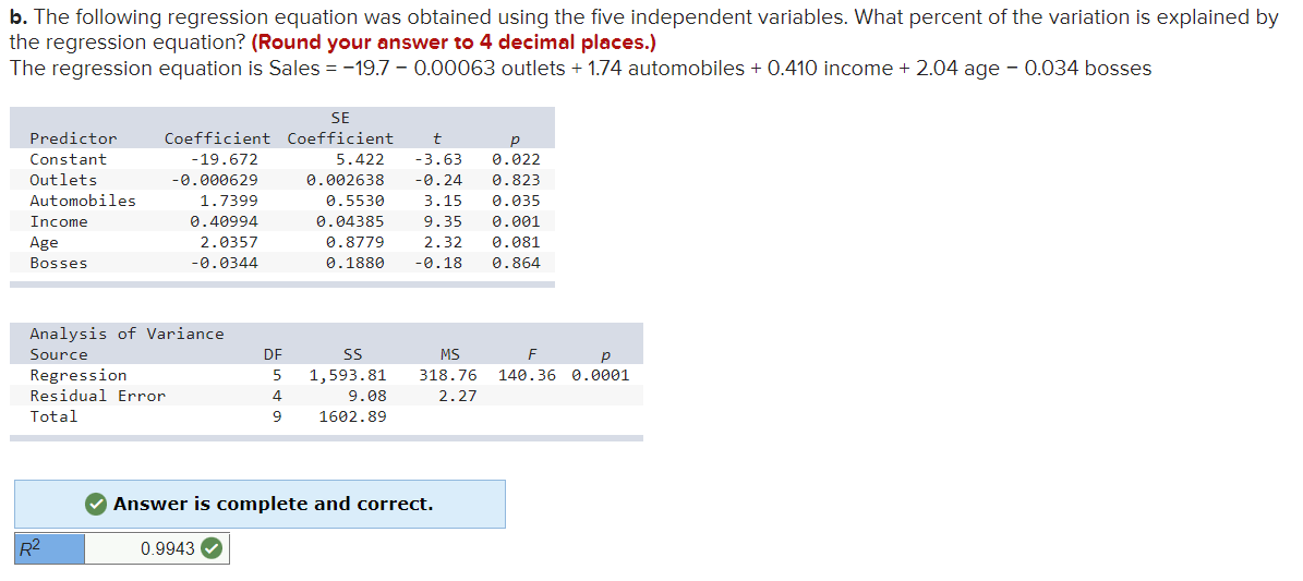  b. The following regression equation was obtained using the five independent