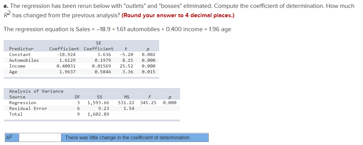 (Round your answer to 4 decimal places.) The regression equation is Sales