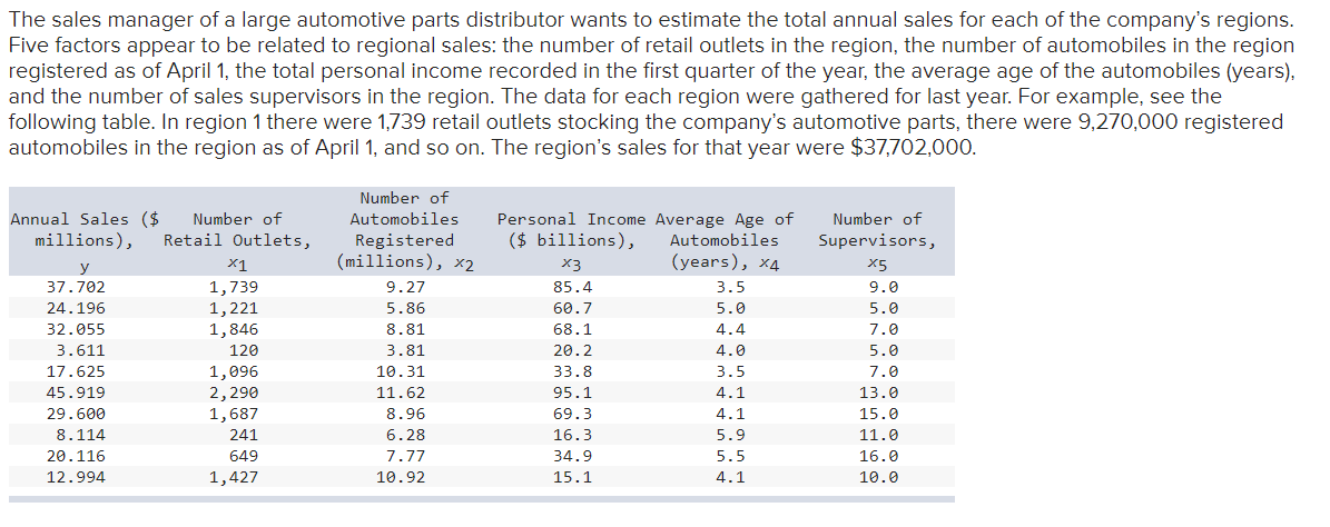 = -19.7 - 0.00063 outlets + 1.74 automobiles + 0.410 income +