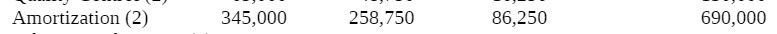 Amortization (2) 690,000 345,000 258,750 86,250