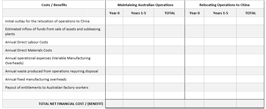- Student Handout WEEK 12 STUDENT NAME: SID: TUTORIAL DAY / TIME: