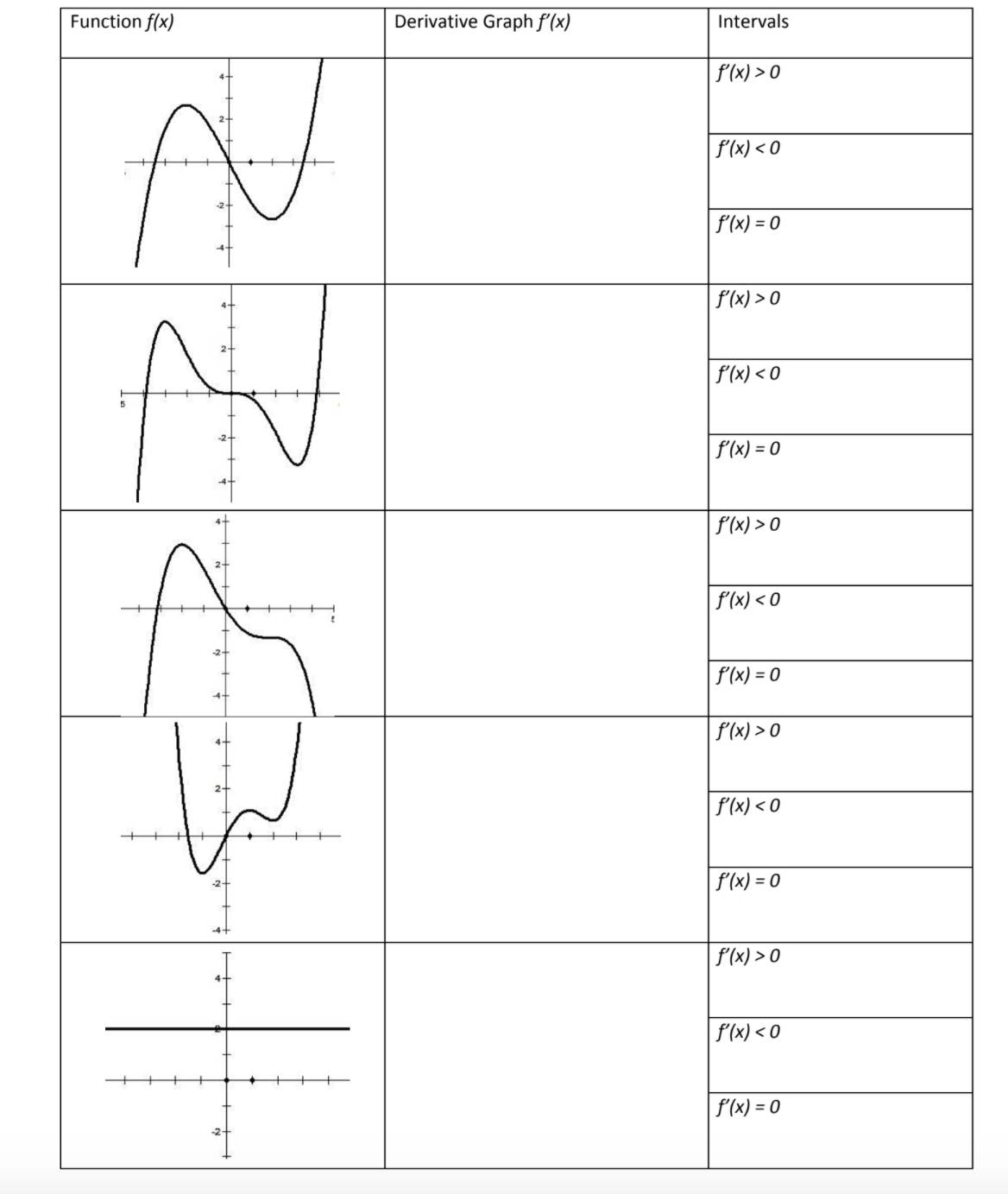 finish quick please:For each function, sketch out what their derivative function would