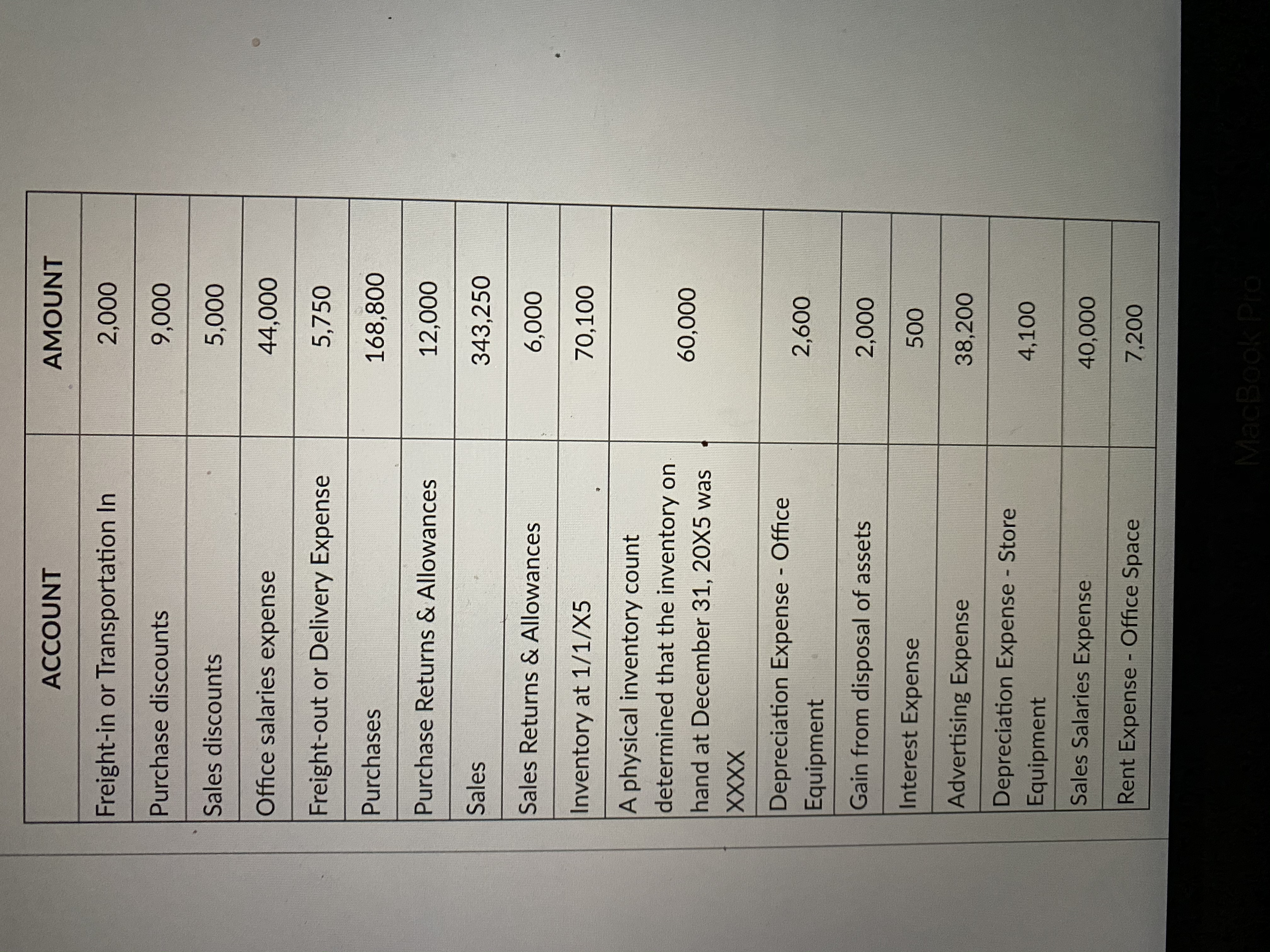 cost of goods sold for 20X5?ACCOUNT AMOUNT Freight-in or Transportation In 2,000
