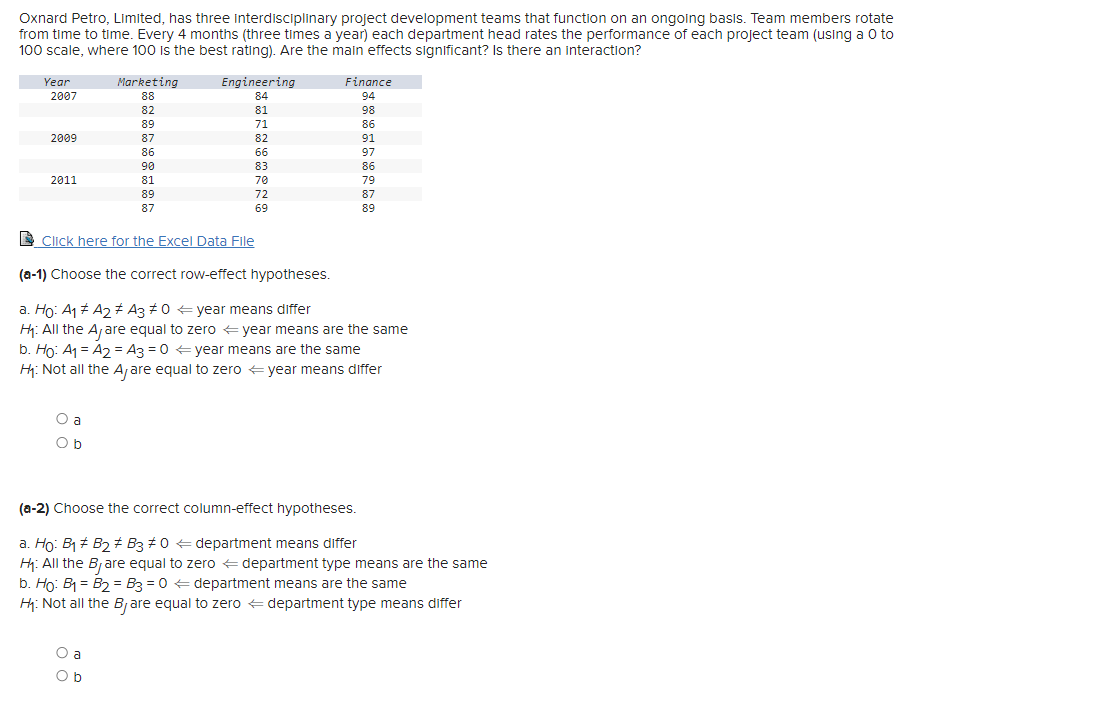  Oxnard Petro, Limited, has three interdisciplinary project development teams that function