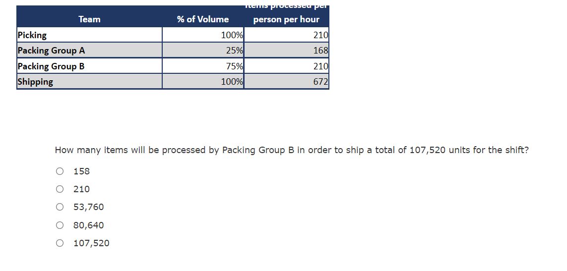 Team Picking Packing Group A Packing Group B hipping % of Volume