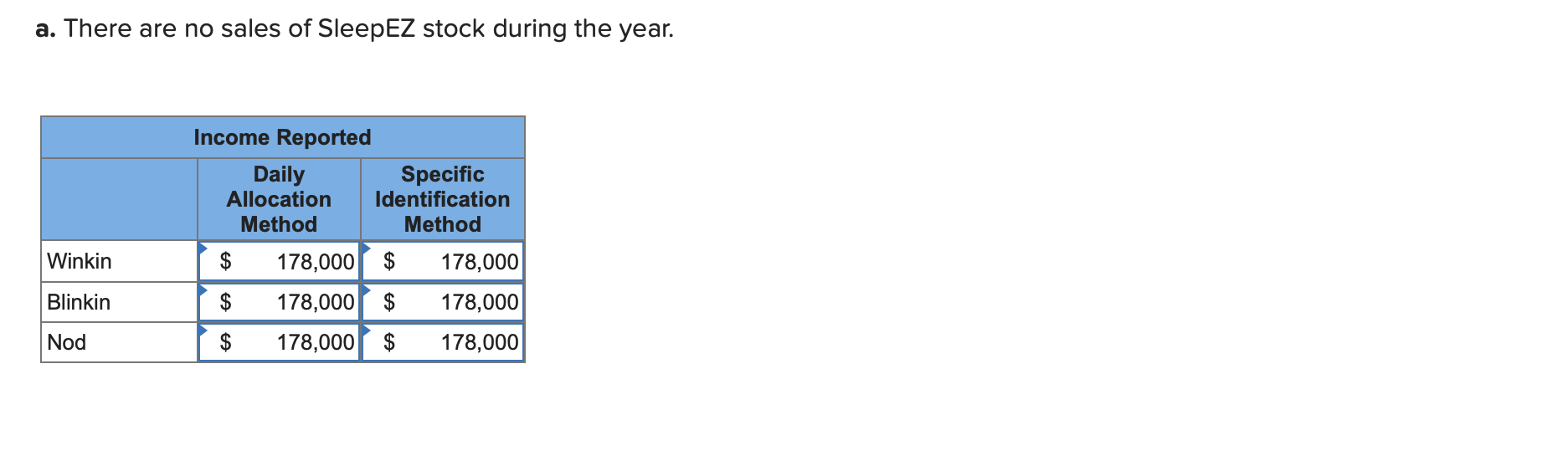 Required information [The following information applies to the questions displayed below.] Winkin,
