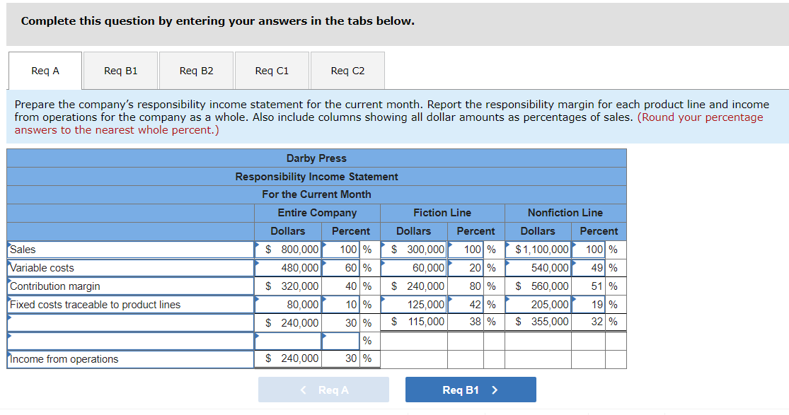 L022- 5) Darby Press publishes two lines of booksfiction and nonction. Cost