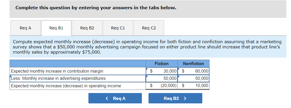 and revenue data for each product line for the current month are
