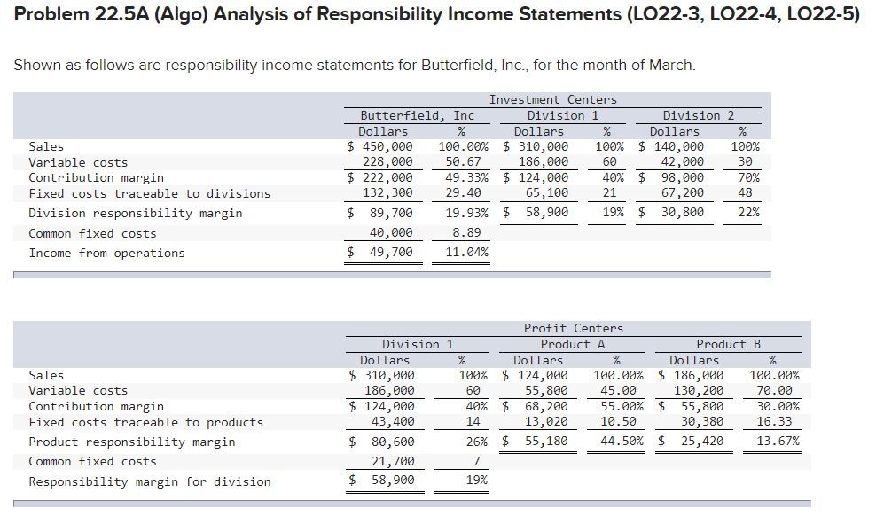 the company incurs monthly fixed costs of $260,000 common to both product