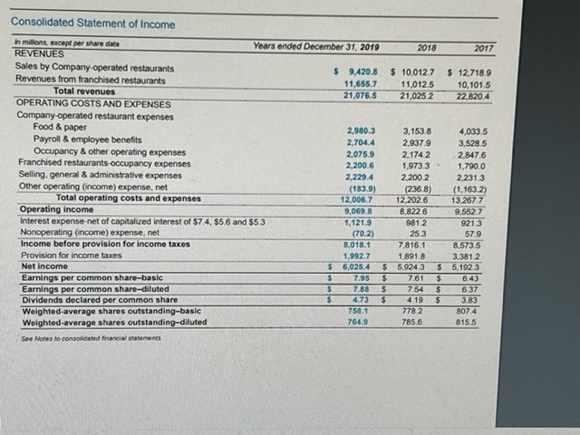 Please complete table below for Wendy's. I am almost certain that my