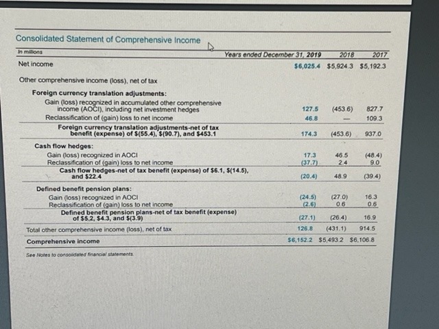 calculations are correct, but I want to be 100% confident. And please