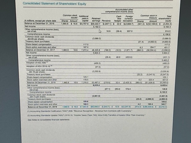 the correct figures. Thank you. (/ = divided by)The data: Consolidated Statement