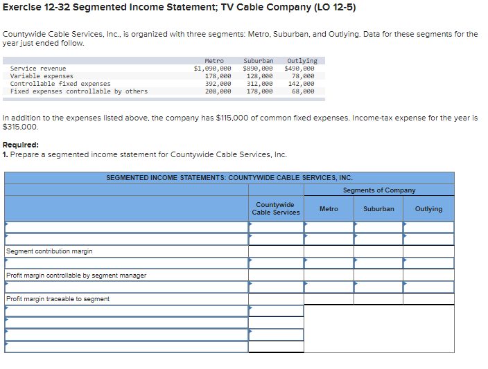 (184) Food (735) (744) Paper products (152) (149) Variable overhead (93) (96)