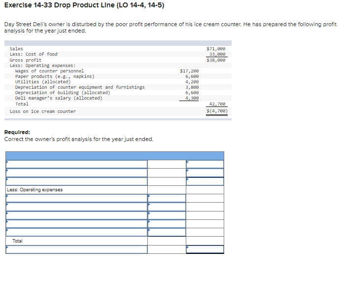 variance). Enter your answers In thousands.) WAIKIKI SANDS HOTEL Performance Reports for