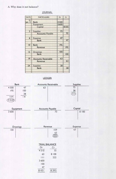 A. Why does it not balance? JOURNAL DATE PARTICULARS an Bank
