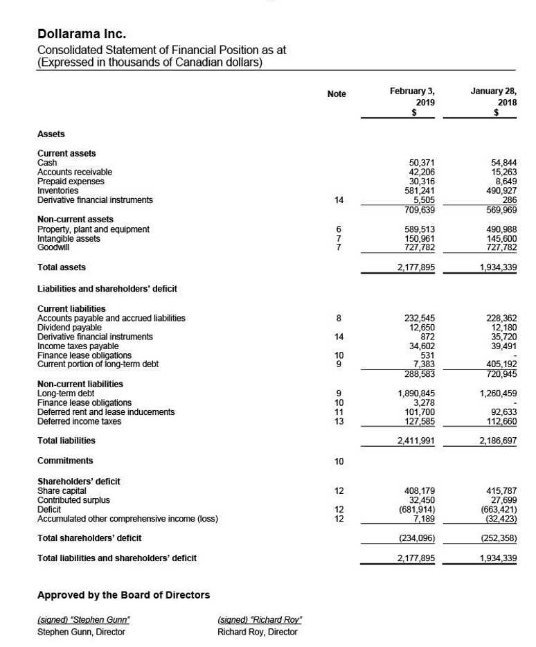 Please calculate the RETURN ON EQUITY for Dollarama and Metro for 2018
