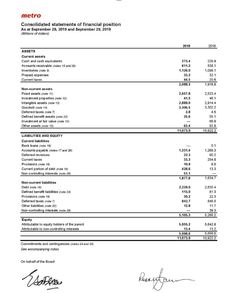 in thousands of Canadian dollars) Note February 3, January 28, 2019 2018