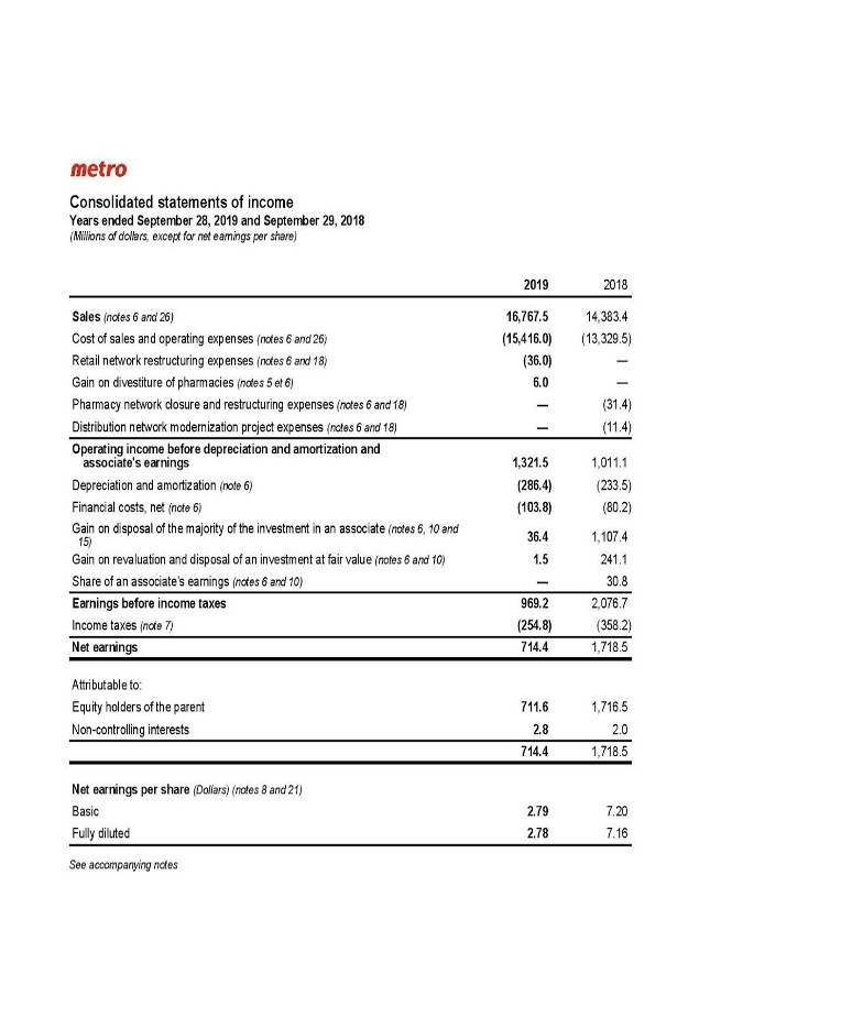 $ $ Assets Current assets Cash 50,371 54.844 Accounts receivable 42,206 15,263