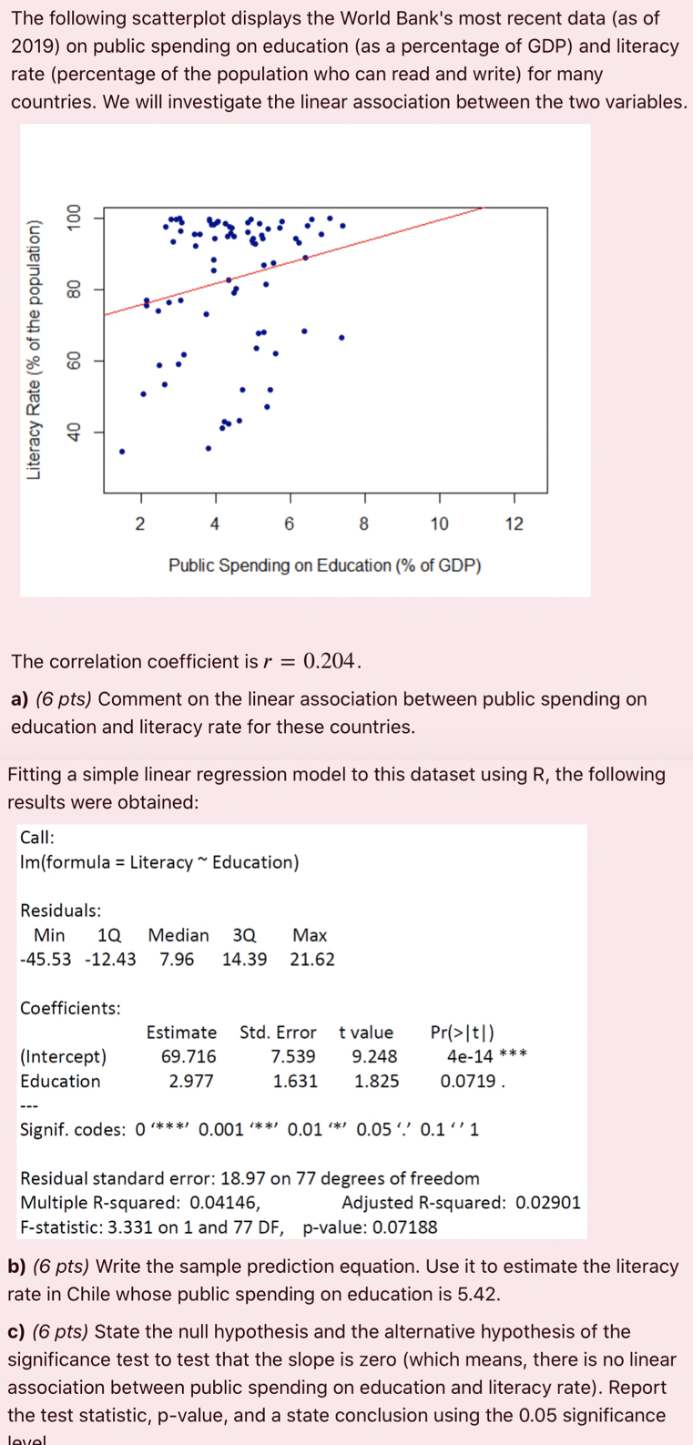  The foliowing scatterplot displays the World Bank's most recent data (as