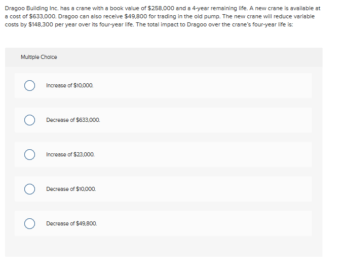  Dragoo Building Inc. has a crane with a book value of