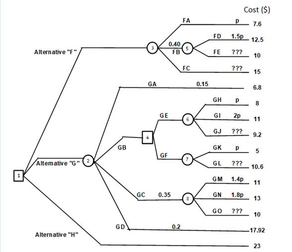 Please help me with this question. Thank you!!! \fReference to above tree,