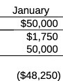 January $50,000 $1,750 50,000 ($48,250)