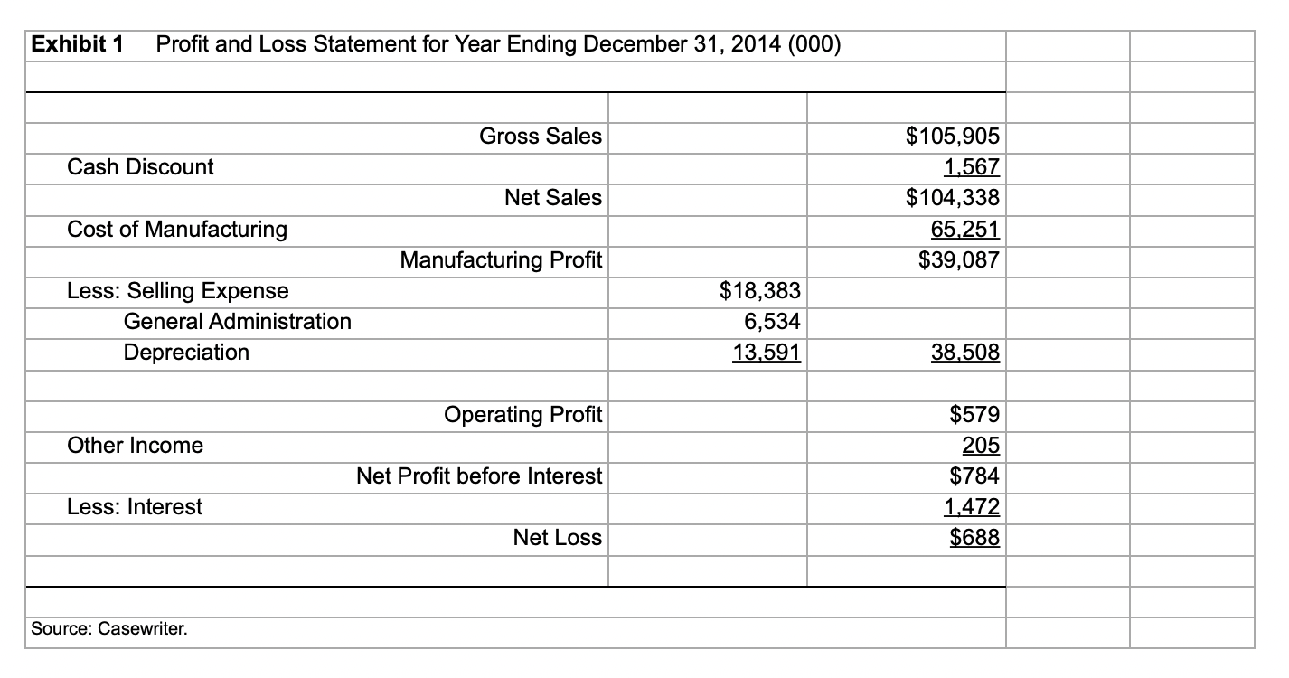 Please help me address the following Question:Based on the 2014 statement of