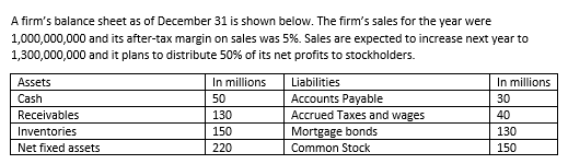 A balance sheet as of December 31 is shown below The firm's