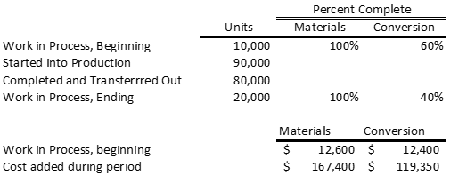 Need help solving remaining questions for the assignment also verify if its