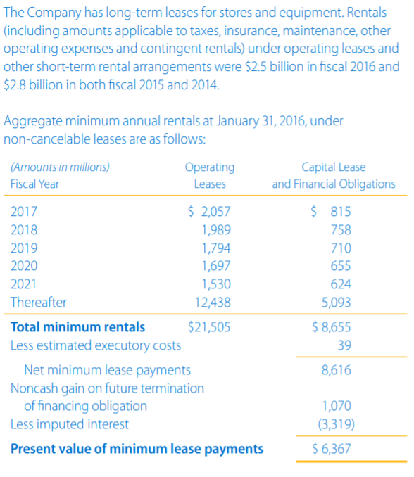 It is common practice for retail outlets to lease their store locations
