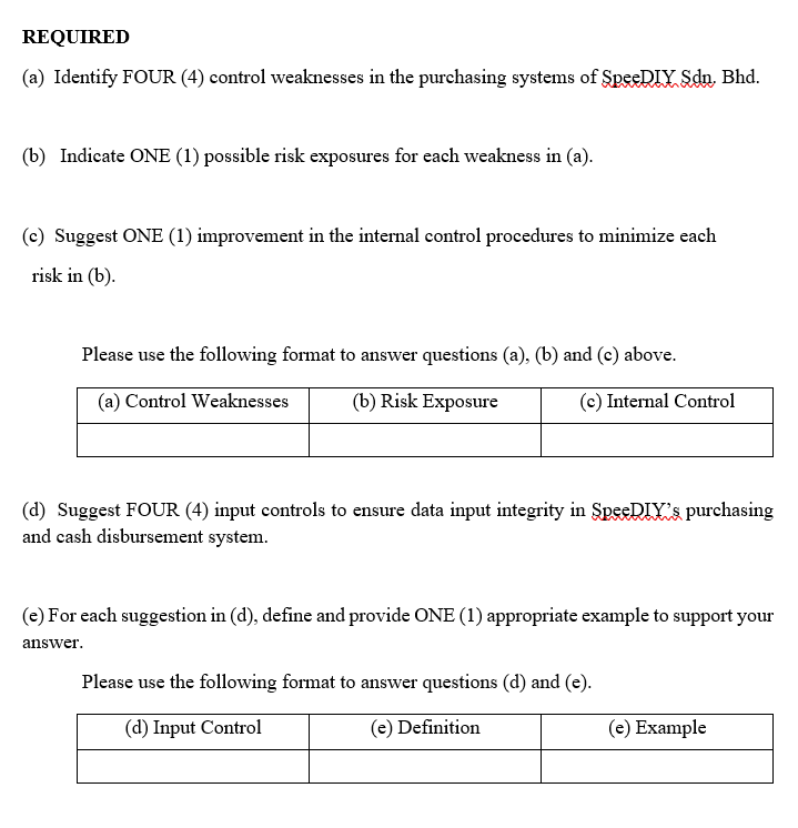 REQUIRED (a) Identify FOUR (4) control weaknesses in the purchasing systems