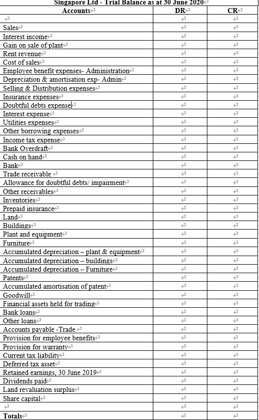 statements are not required), 1. Using the pro forma table supplied in