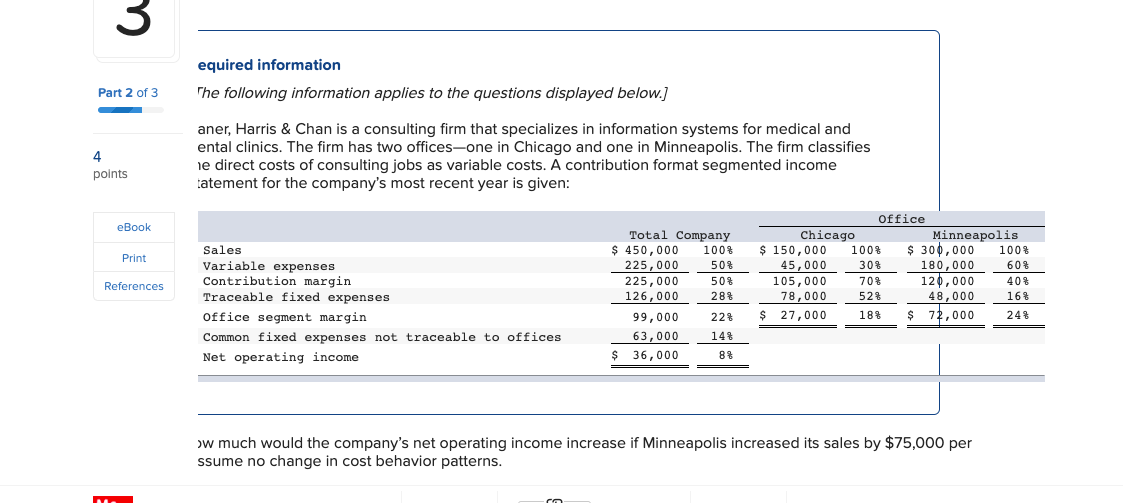East Central llest: Sales 5 250,000 $400,000 $350,000 Variable expenses as a