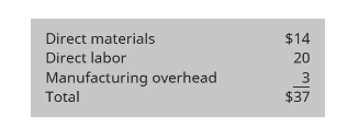 Direct materials Direct labor Manufacturing overhead Tota I $14 20 3 $37