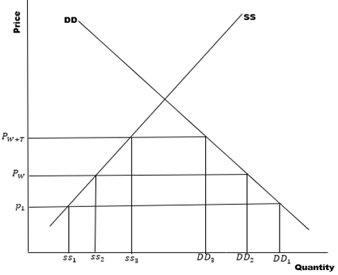Case studyHI5016 FINAL ASSESSMENT T1 2023 CASE STUDY The Birth of a