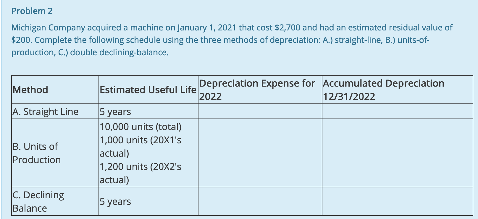 Please help with the attached questions Problem 2 Michigan Company acquired a