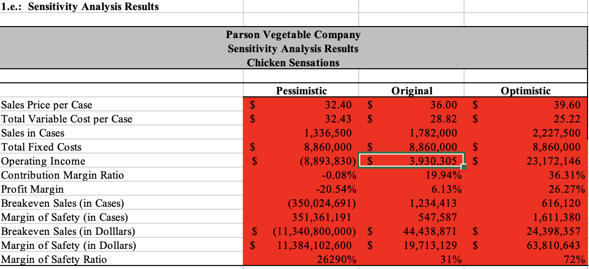 The Chicken or the Egg: Hatching a New and Innovative ProductThe ChallengeParson