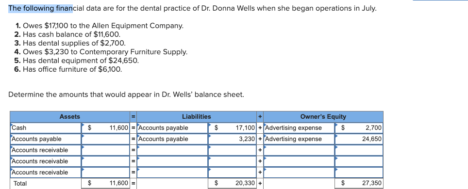 Please help me resolve this. The following financial data are for