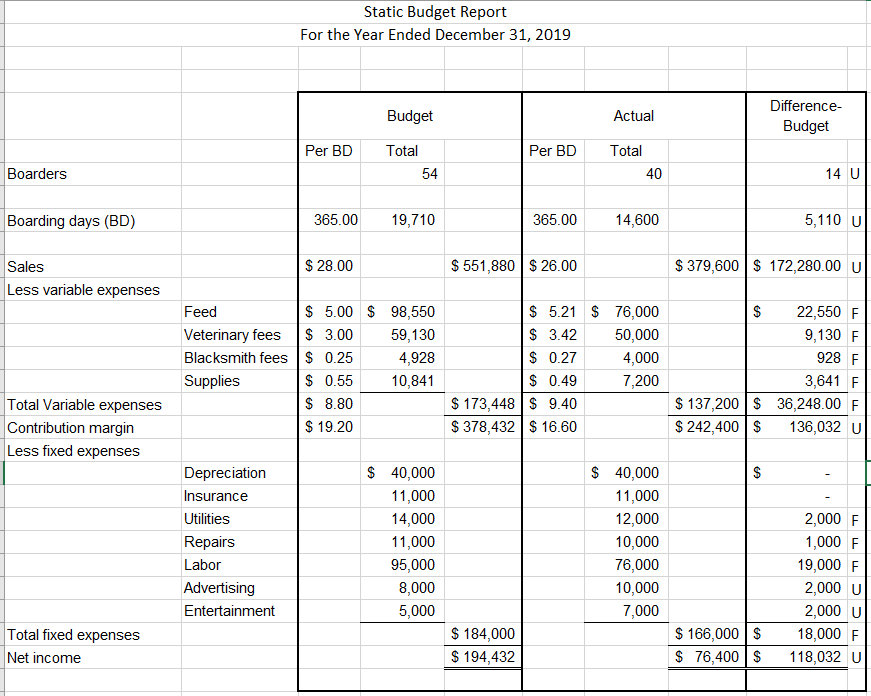 and prepare flexible budgets to meet managerial needs. Students are required to