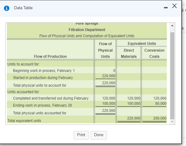 the water in large tanks, end then runs the water through two