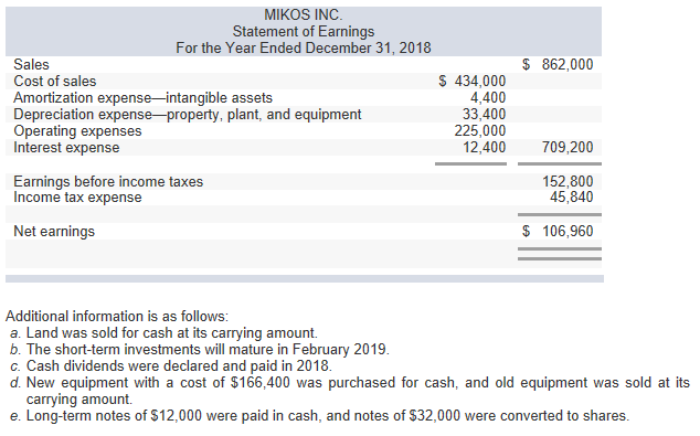Here are the instructions. I need help with writing a statement of