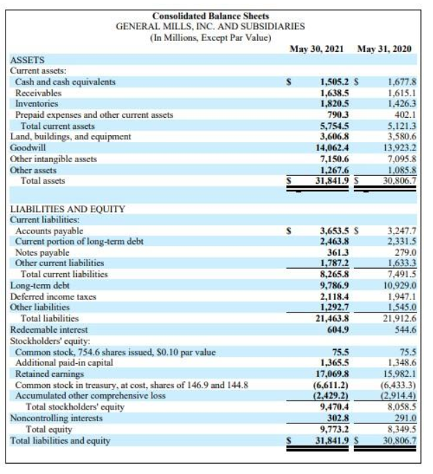 Please consider the excerpts from General Mills Inc. Annual Report for fiscal