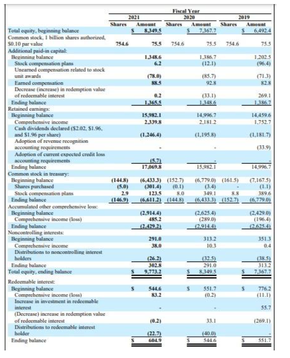 year 2021, and consider the following questions. Note that fiscal year 2021