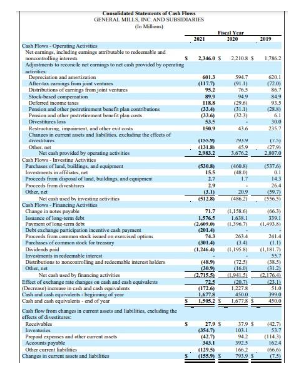 ends on May 30, 2021.1. What is the net book value of